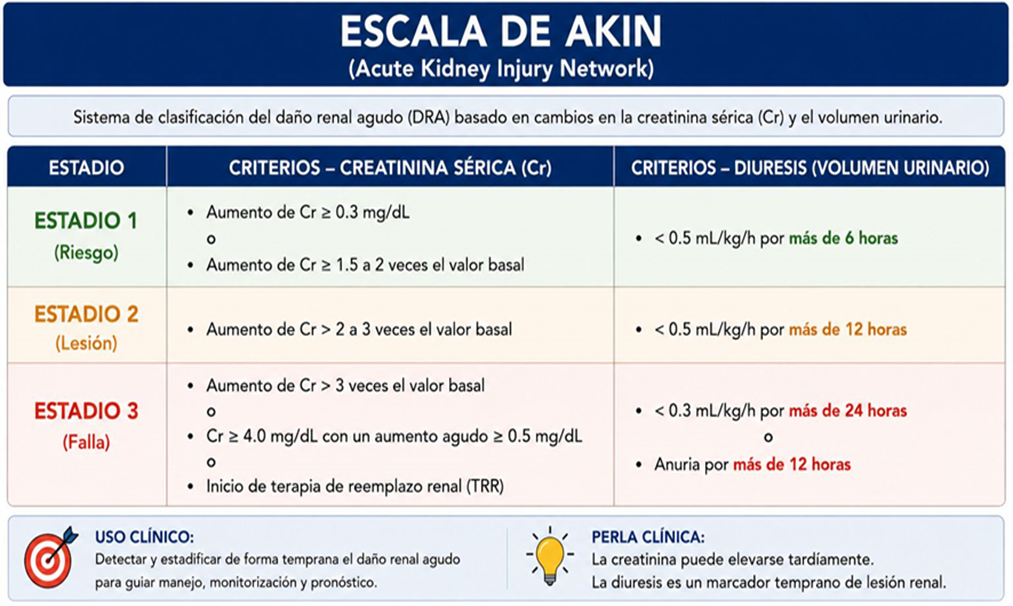 Escala de Apgar
