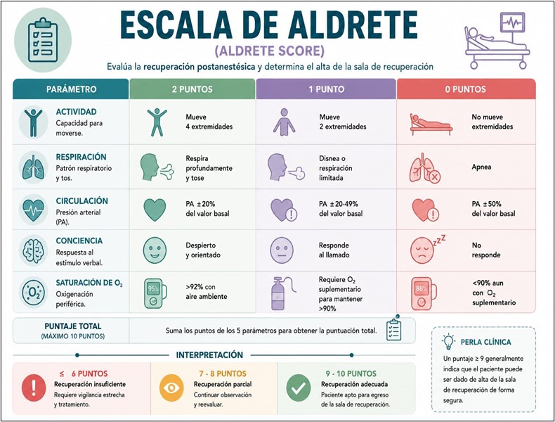 Escala de Apgar