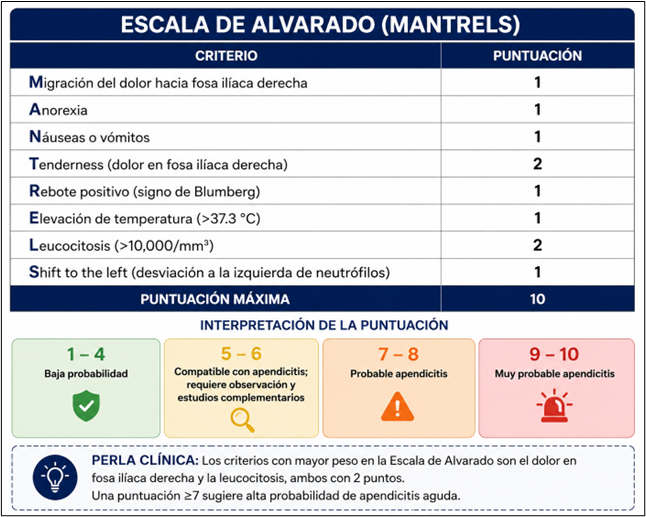 Escala de Apgar