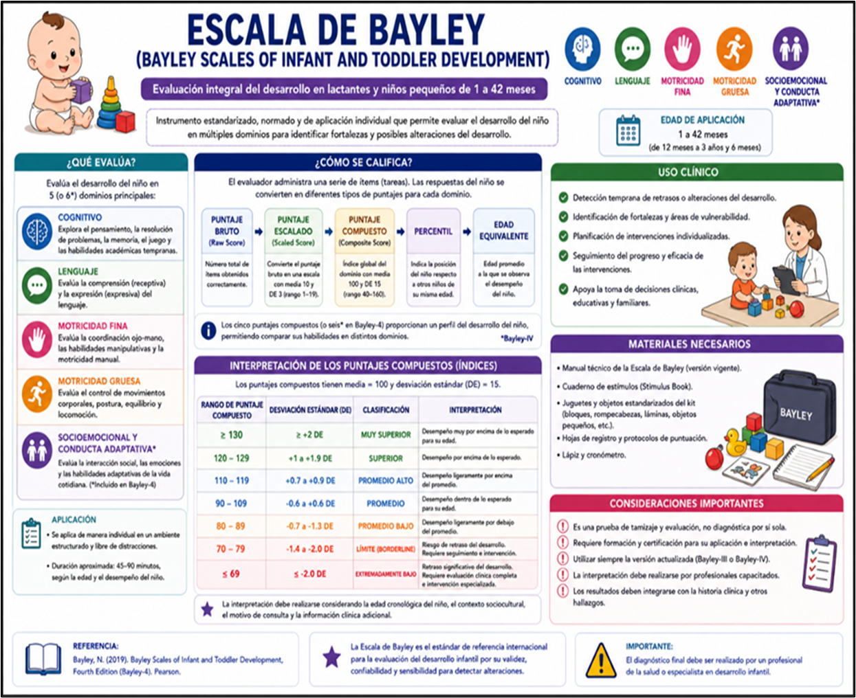 Escala de Apgar