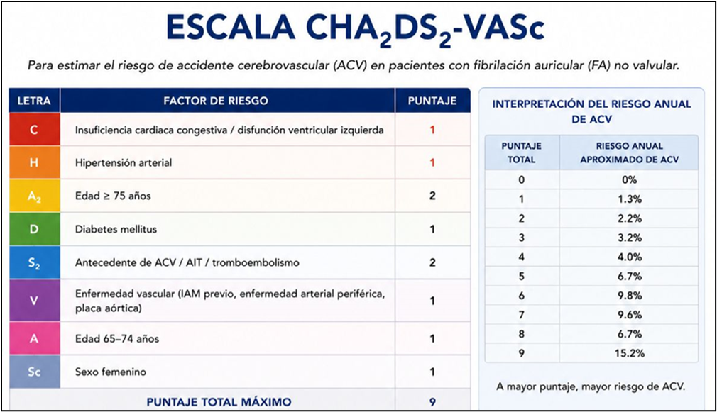 Escala de Apgar
