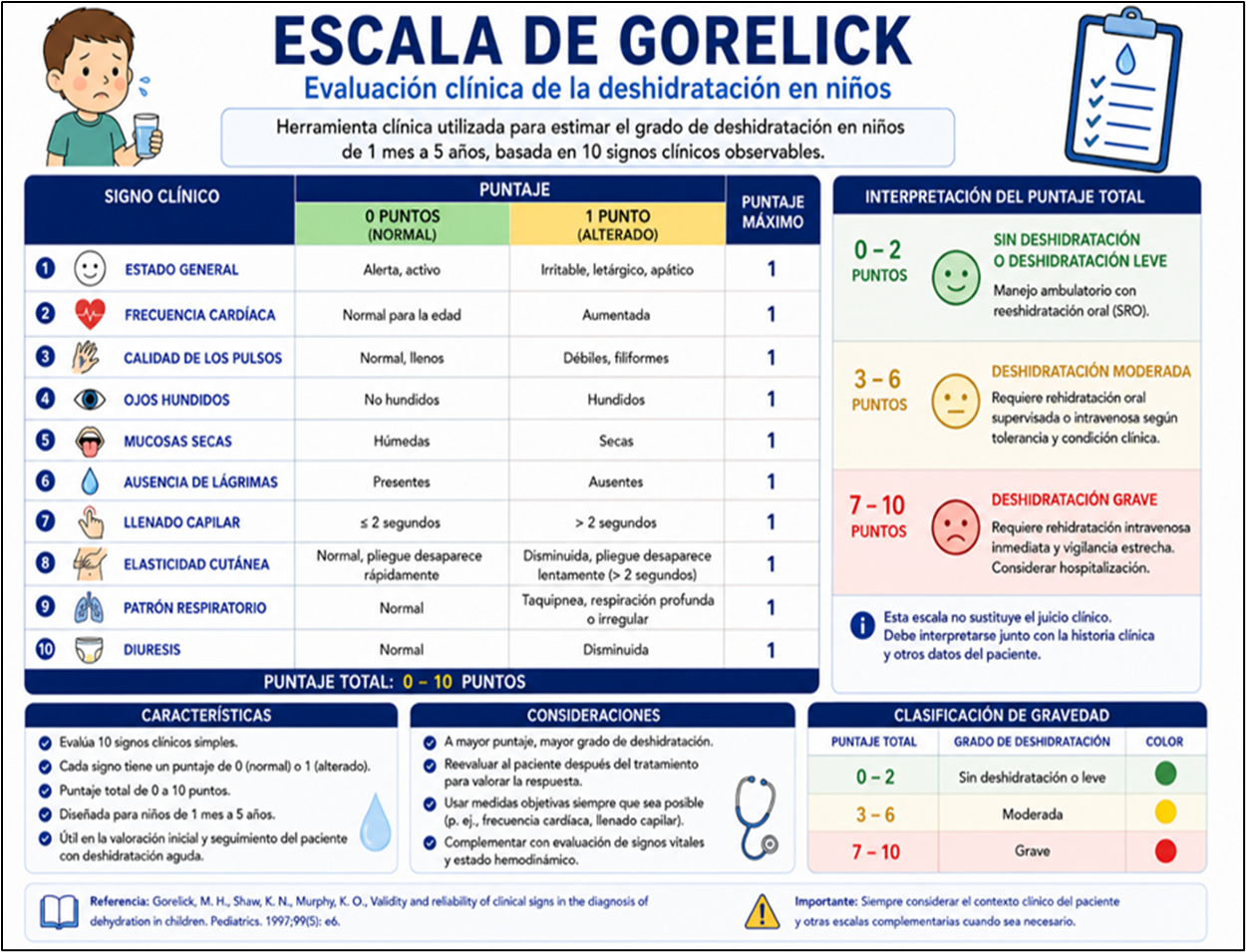 Escala de Apgar