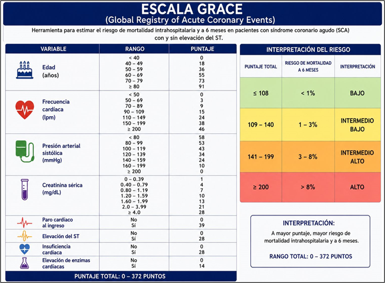 Escala de Apgar
