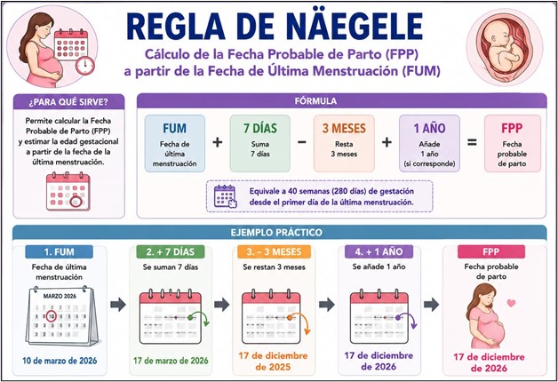 Escala de Apgar
