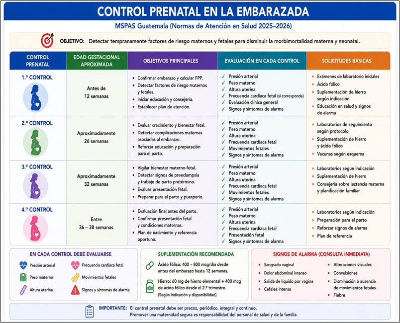 Escala de Apgar