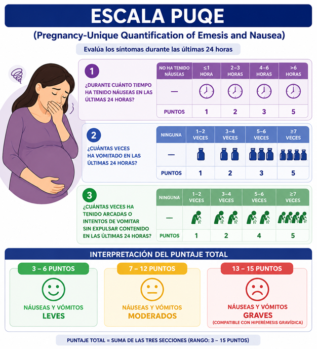 Escala de Apgar