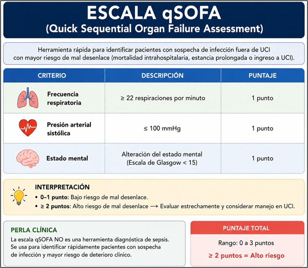 Escala de Apgar