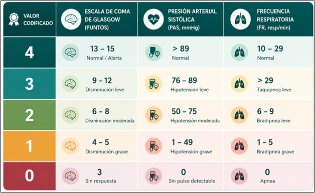 Escala de Apgar