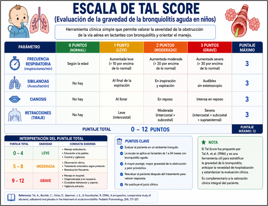 Escala de Apgar
