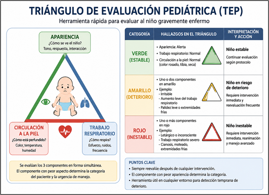 Escala de Apgar