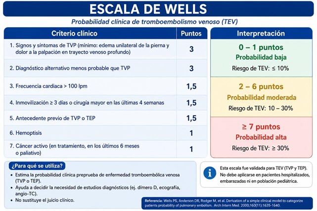 Escala de Apgar