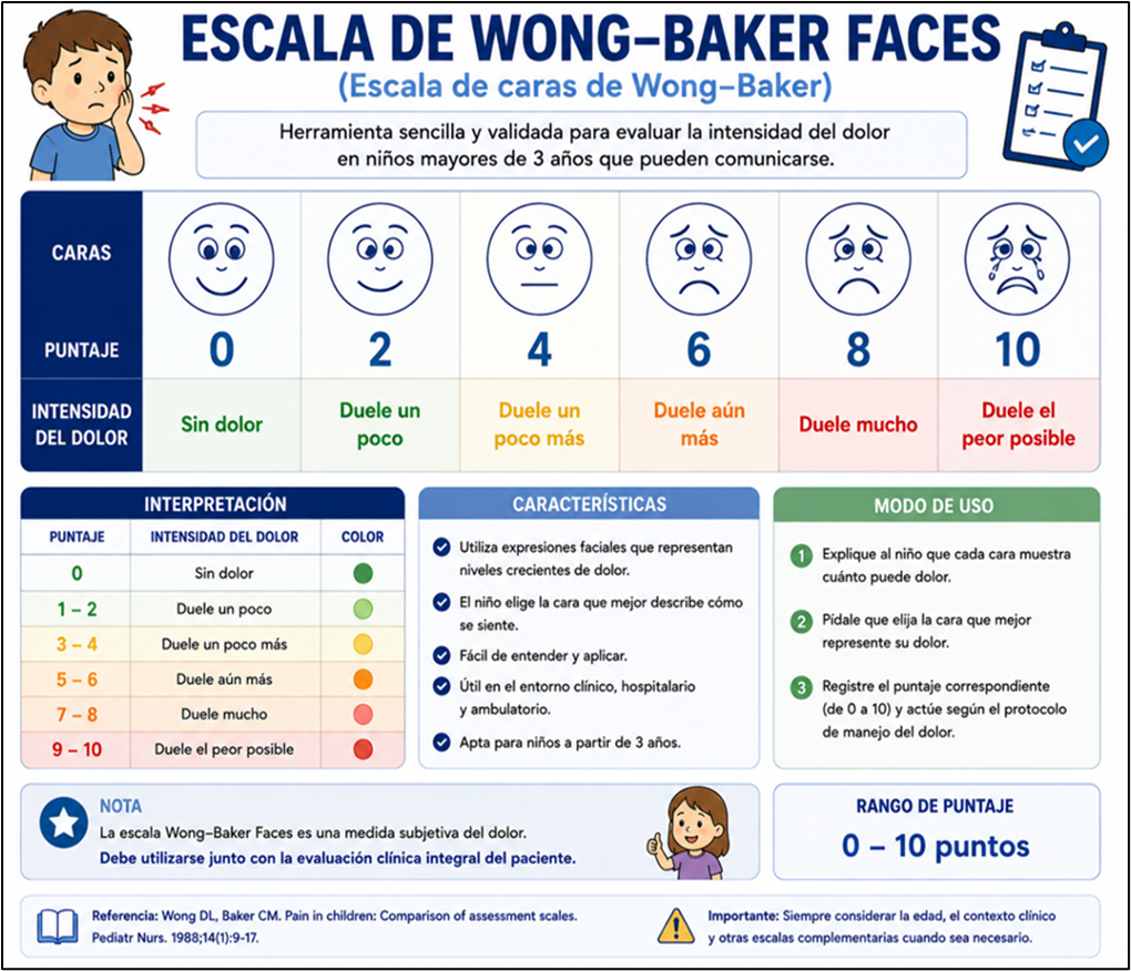 Escala de Apgar